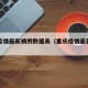 重庆疫情最新病例数据表（重庆疫情最新新增病例）